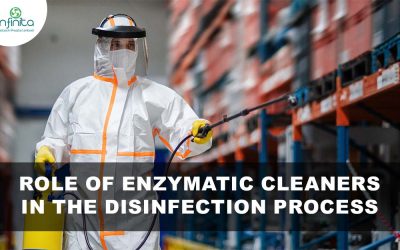 Role of Enzymatic Cleaners in the Disinfection Process