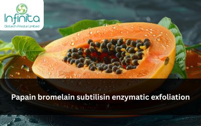 Papain, Bromelain & Subtilisin in Enzymatic Exfoliation: Substrate Specificity, pH Stability & Cosmetic Formulation